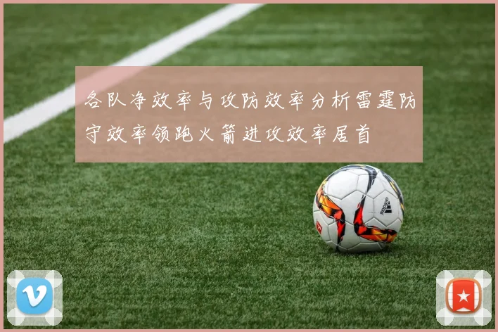 各队净效率与攻防效率分析雷霆防守效率领跑火箭进攻效率居首