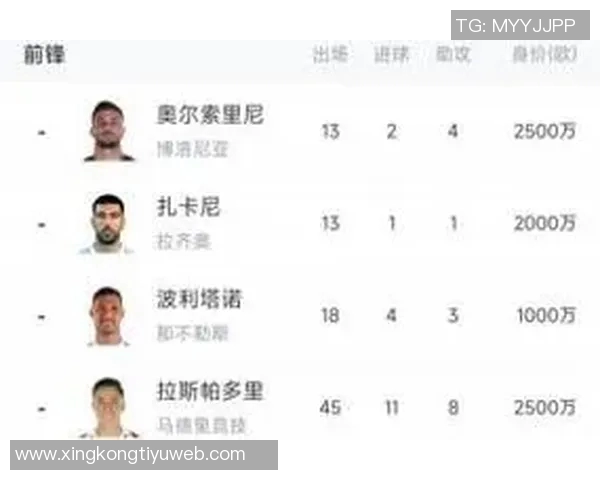意大利前锋身价合计179亿欧逊哈兰德100万青黄不接现象显著