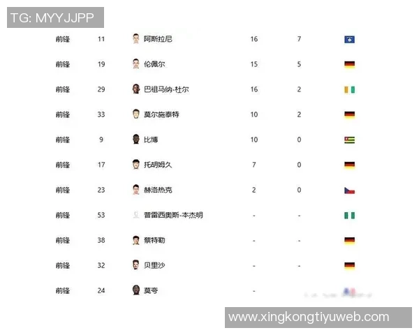 多家顶级俱乐部关注霍村前锋阿斯拉尼合同解约条款引发热议